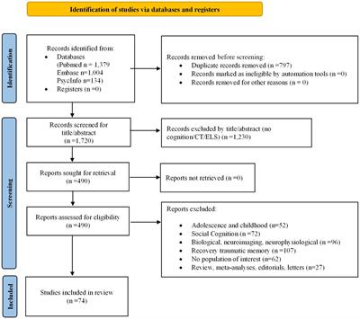 Association of childhood trauma with cognitive domains in adult patients with mental disorders and in non-clinical populations: a systematic review